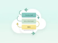 Global Banking Adopts IBAN for Secure Crossborder Transactions