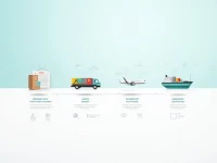 Strict Protocols Govern Bulk Hazardous Materials Export Process