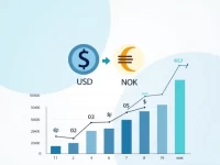 USD to Norwegian Krone Exchange Rate Hits Latest Shift