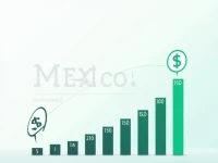 Best Ways to Convert 10000 MXN to USD Amid Current Rates