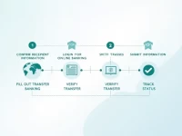 HSBC Oman Simplifies International Transfers With SWIFT Code Guide