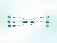 INGDIBA AG SWIFTBIC Code Key for Global Transfers