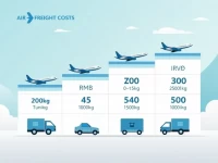 Air Freight Costs From Zhengzhou To Tunisia Exploring Turkish Airlines Pricing