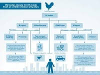 HS Code 0207132901 Clarified for Fresh Chilled Chicken Wings