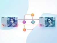 New Zealand Introduces Effortless GBP 50 Currency Exchange