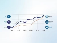 探讨英镑与欧元的汇率变动及其影响