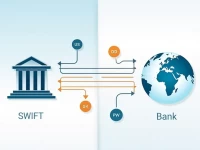 UNCRBGSFXXX SWIFT Code Key for Secure Global Transfers
