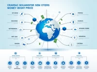 SWIFTBIC Codes Key to Seamless International Transfers