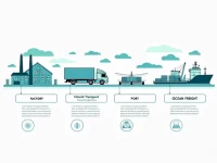 从工厂到港口为什么出口商必须整合内陆与海洋物流合同