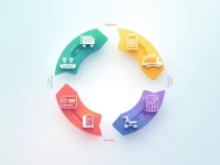 全面解析供应链运营的核心要素与战略价值