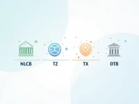 NLCBTZTX0T8国民银行跨境汇款中必知的SWIFTBIC代码