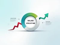 USD to INR Exchange Rate Trends Analyzed