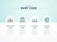 银行汇款必备HSBC UK BANK PLC SWIFT代码详解