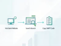 Guide to Finding Socit Gnrales SWIFT Code in France