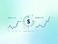 USD to Rupiah Rate Hits 1626768 Per Dollar