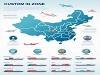 北京境内货源地及目的地代码详解