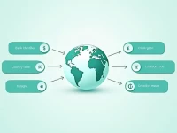 ECCB Clarifies SWIFT BIC Codes for Regional Transfers