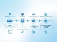 Device Sheet And Customs Declaration Problem-solving