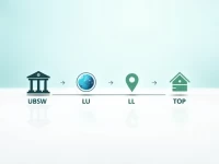 UBS Introduces SWIFT BIC Code for Faster Crossborder Payments