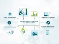 WCO Adopts Evidencebased Research for Customs Policy Reform