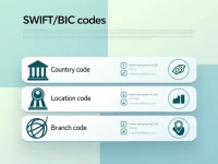 UBS Switzerland Ags SWIFTBIC Code Structure Explained