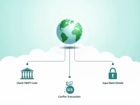 Scotiabank Chile Enhances Secure Crossborder Transfers Via SWIFT