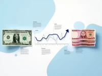 汇率揭秘100印尼卢比兑换美元的真实情况