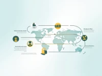 国际汇款必看东帝汶中央银行SWIFT代码全解析