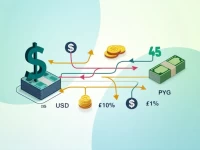 Best Ways to Convert 50 to Paraguayan Guaran