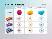 HS Codes Unveil New Trends in Nylon Synthetic Fiber Market