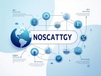 Bank of Nova Scotia Explains SWIFTBIC Codes for Crossborder Transfers