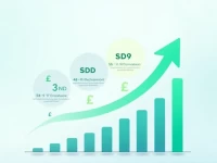 Singapore Dollar Weakens Against US Dollar 5 SGD Conversion Rate