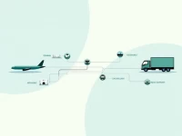 Efficient Air Freight Solutions Air Freight Costs and Journey Details from Shanghai to Peshawar