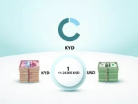 Cayman Islands Dollar Holds Steady Against US Dollar