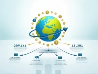 Firstrand Bank Explains SWIFTBIC Codes for Global Transfers