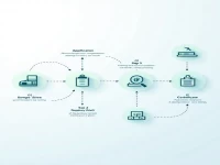The Importance and Process of Commodity Inspection in International Trade