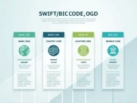 确保国际汇款顺畅的关键MCB银行SWIFTBIC代码解析
