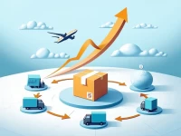 EUB Small Packet Gains Popularity for Costefficient Crossborder Shipping