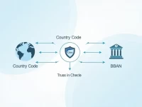 Luxembourg IBAN Format Key for International Transfers