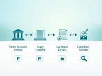 Hamburger Sparkasse AG Expands International Remittance Services