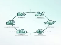 北京空运出口报关流程详解：从准备到货物放行