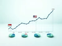 Singapore Dollar Strengthens Against US Dollar Amid Market Trends