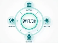 了解SWIFTBIC代码确保国际汇款顺利进行的方法