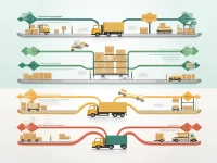 The Systematic Logistics Operation Guide