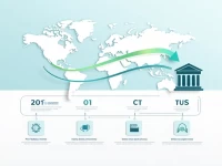 MBANK SA 更新SWIFTBIC代码国际汇款更便利