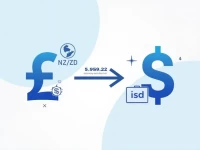 10000 NZD to USD Current Exchange Rate Trends