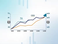 CAD to USD Rate Fluctuations Key Factors Explained