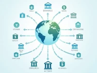 Bancolombia SA Guides Safe Use of SWIFTBIC for Remittances