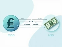 当前汇率分析10 MDL转换为USD的实际价值解读