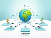 国际转账必看OTP银行SWIFT码详解